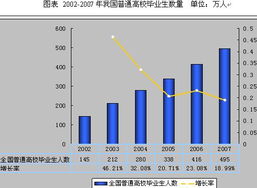 2008年中國教育行業(yè)市場(chǎng)調(diào)查與發(fā)展前景分析報(bào)告