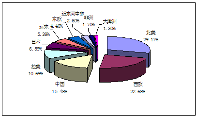 全球和國內(nèi)濕紙巾產(chǎn)品市場(chǎng)發(fā)展及競(jìng)爭(zhēng)調(diào)查及行業(yè)結(jié)構(gòu)研究（濕紙巾項(xiàng)目市場(chǎng)投資可行性研究報(bào)告-節(jié)選）